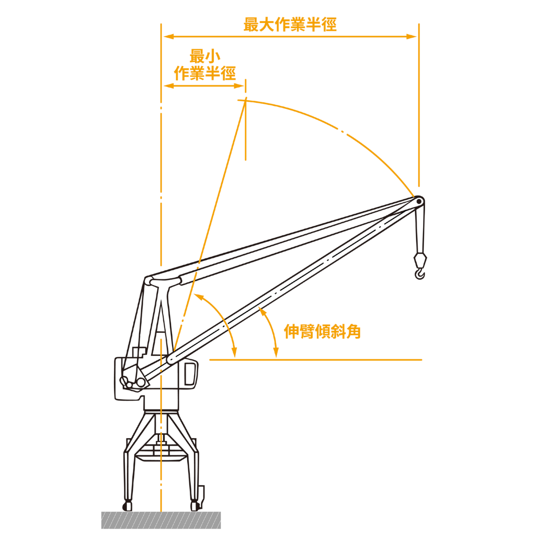 吊車作業半徑是什麼