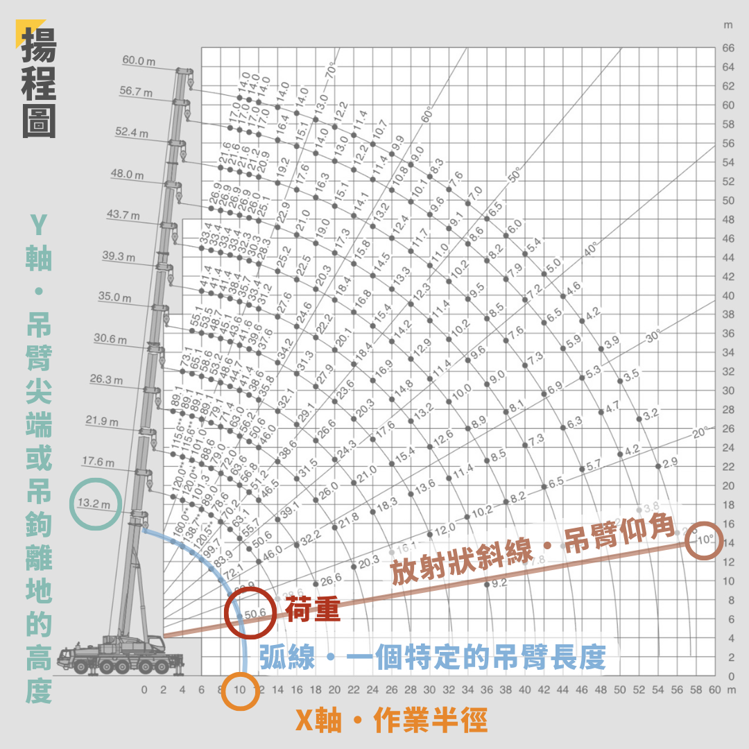 吊車揚程圖
