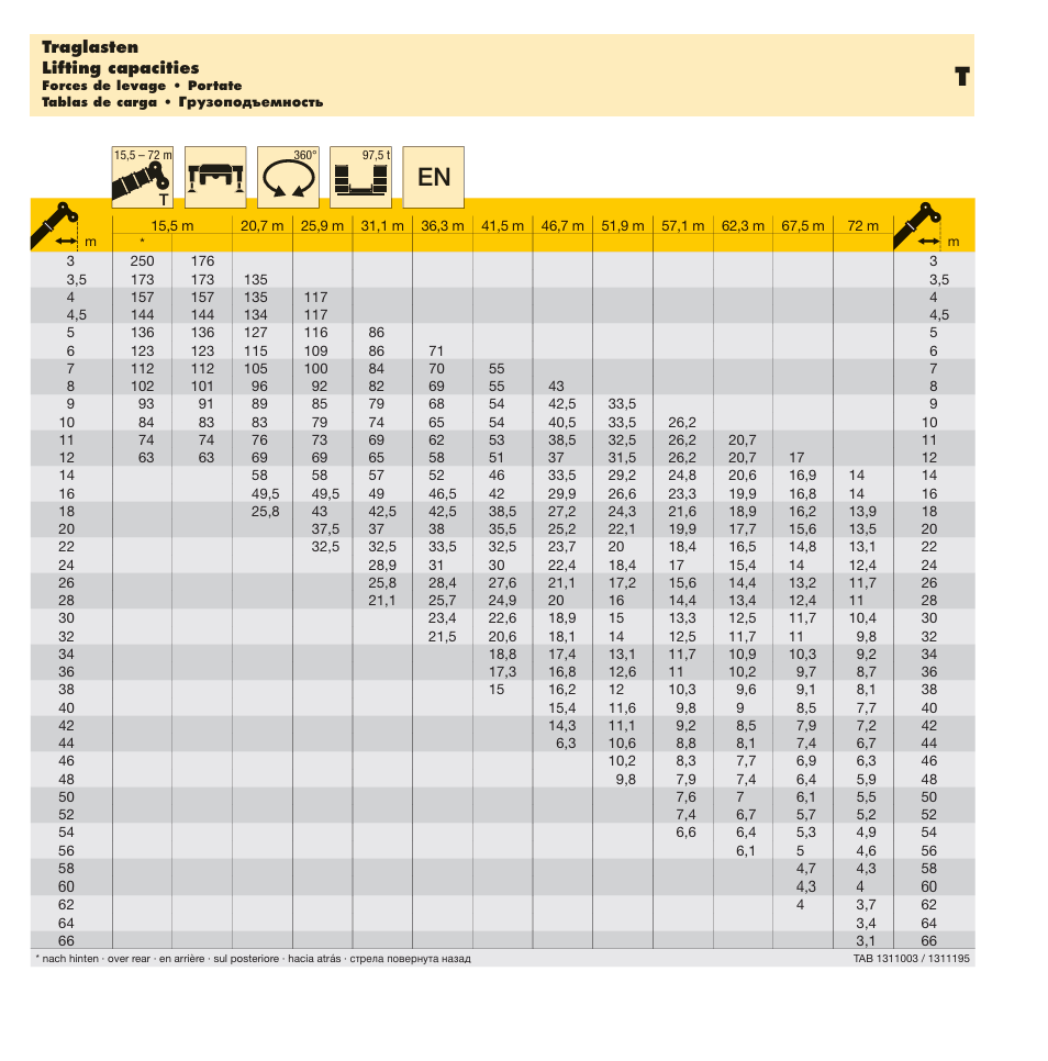 吊車荷重表教學