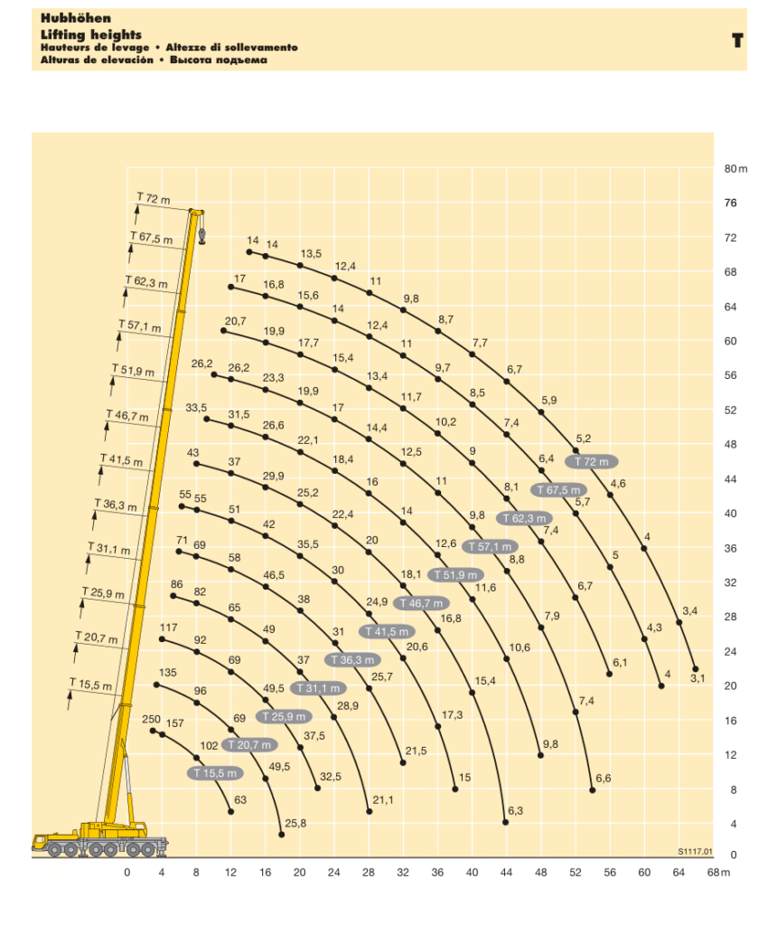 吊車揚程圖教學