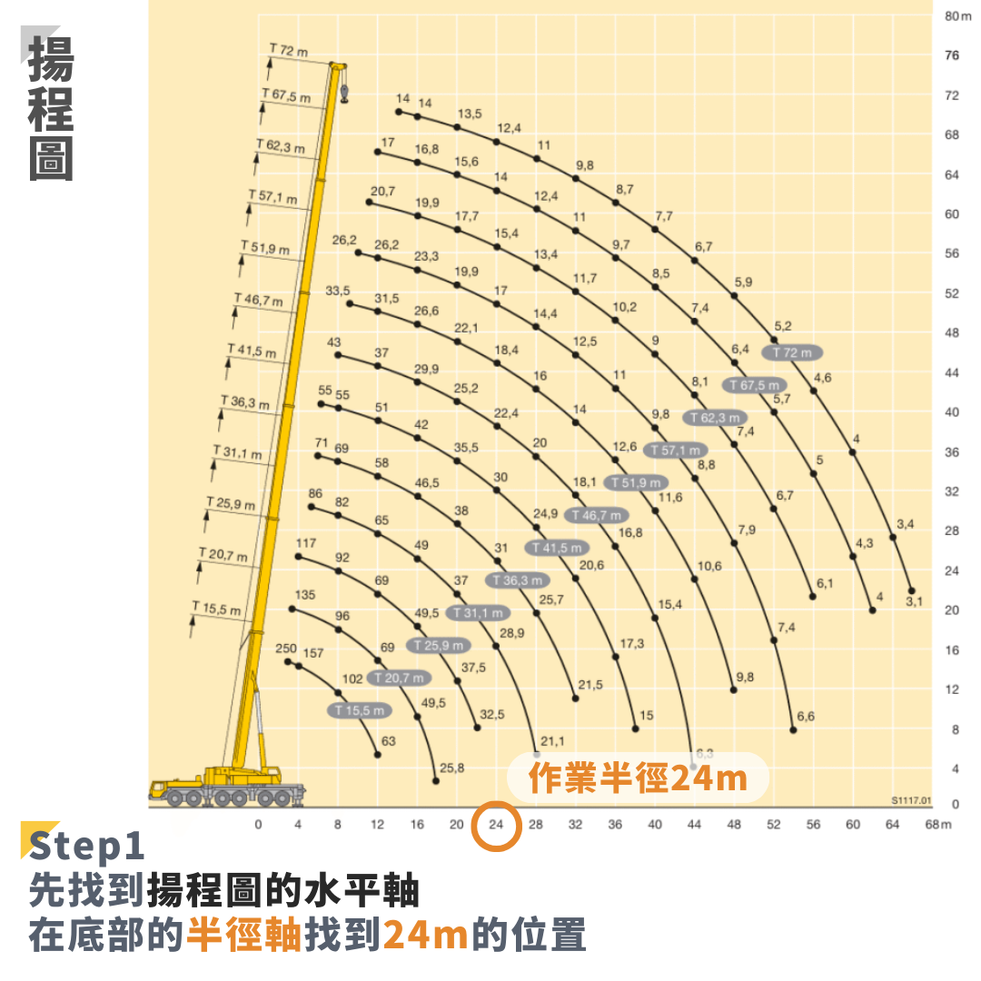荷重表怎麼看教學步驟1