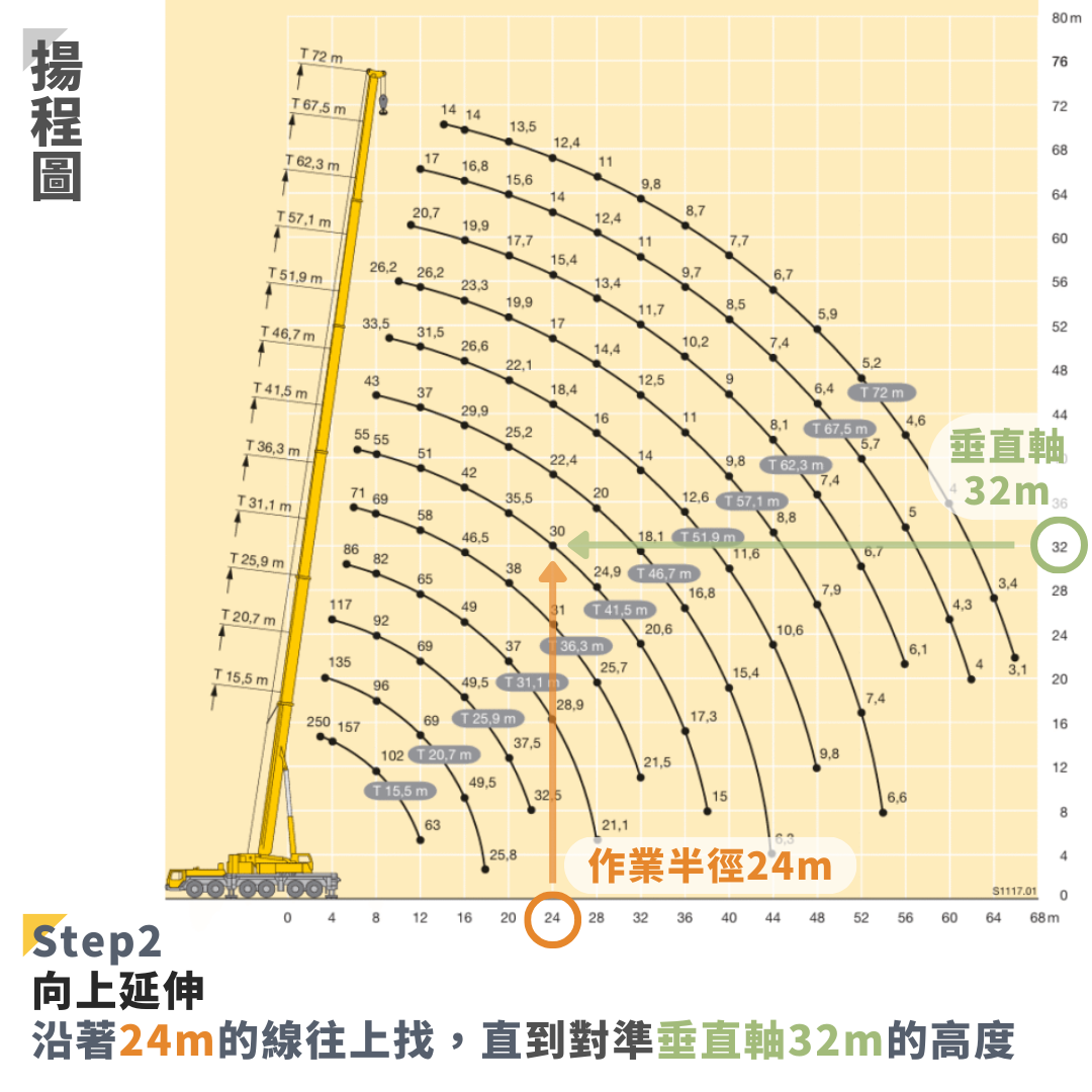 荷重表怎麼看教學步驟2