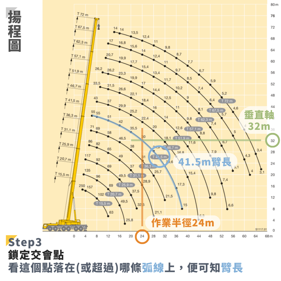 荷重表怎麼看教學步驟3