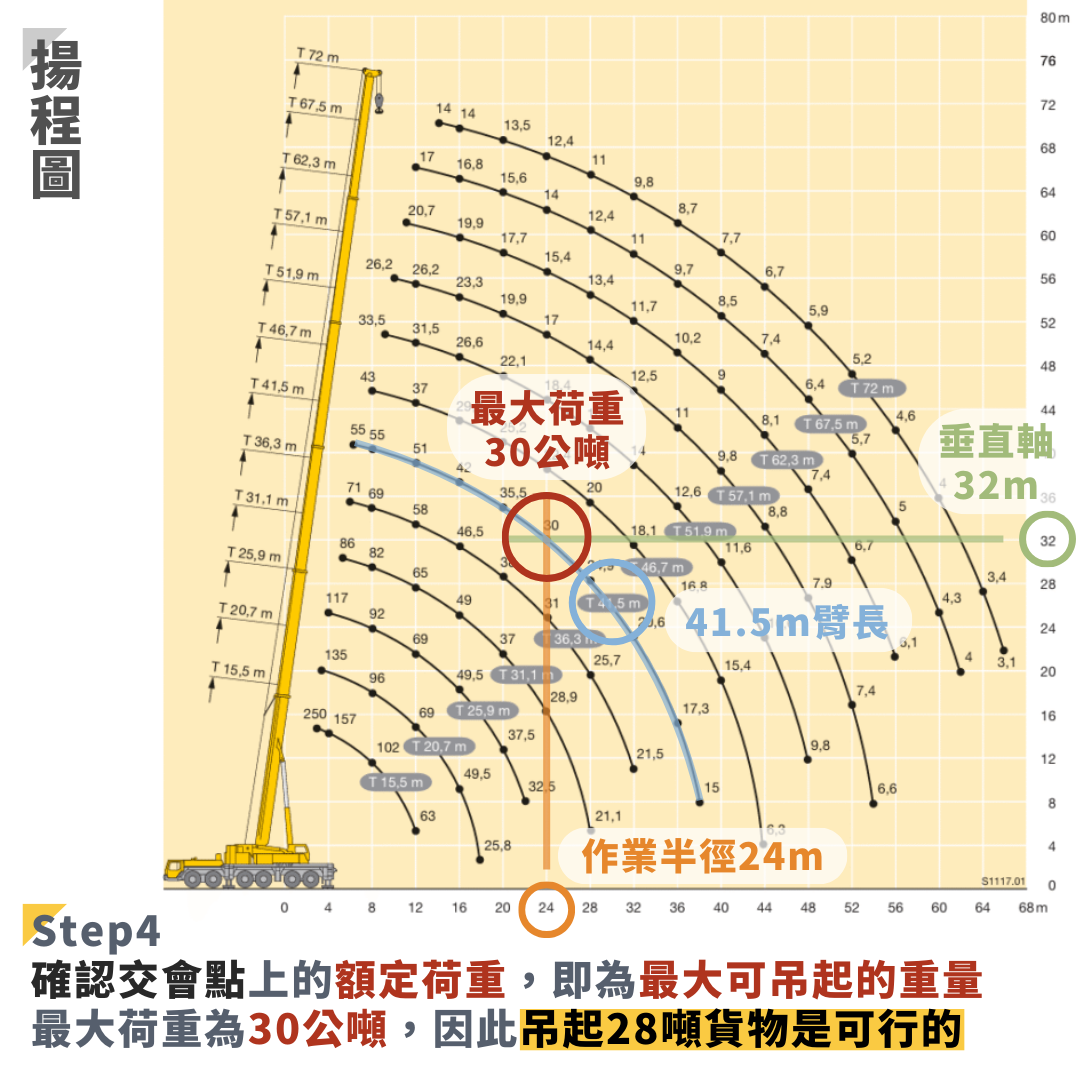 荷重表怎麼看教學步驟4
